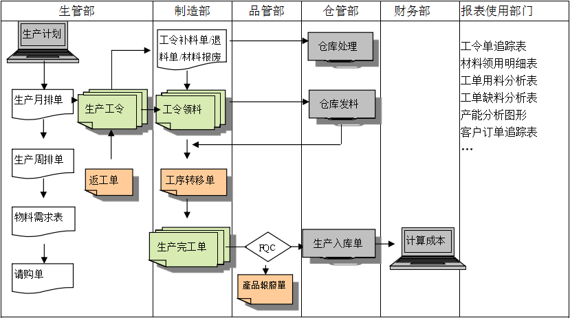 生产制造九游网页版·官方站入口-九游（中国）
